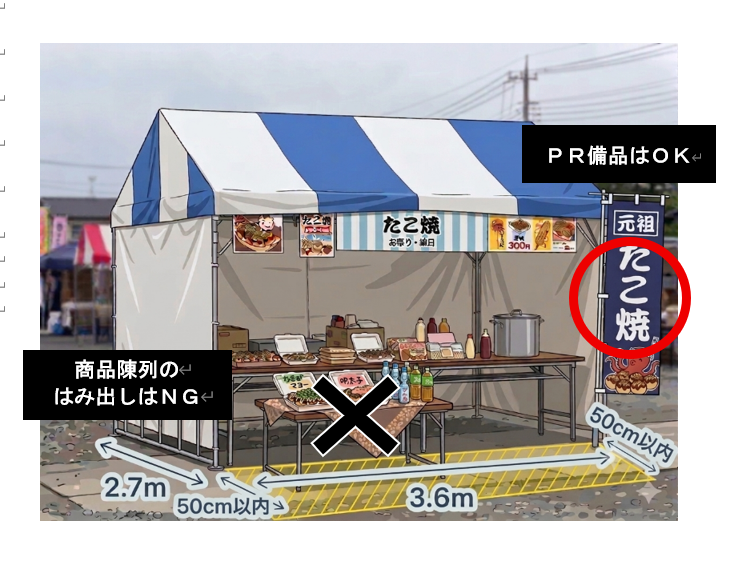 出店スペースの遵守（テント）