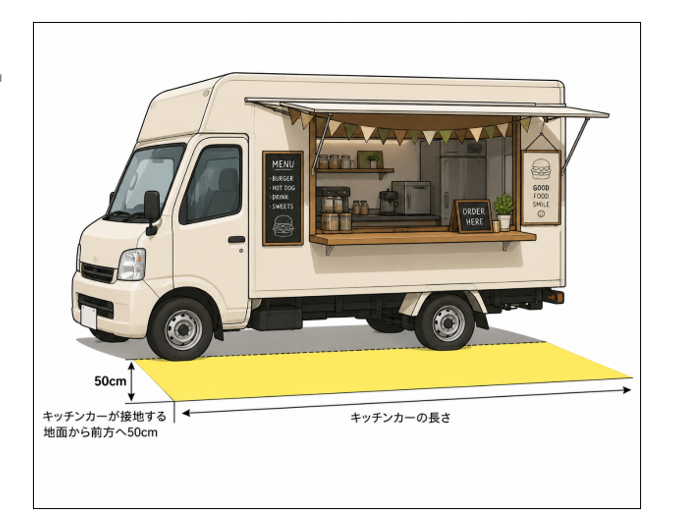 出店スペースの遵守（キッチンカー）