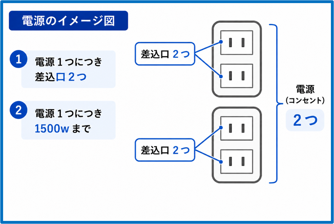 電源のイメージ図
